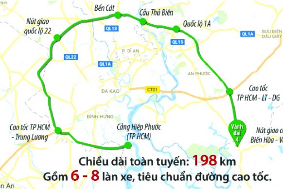 Vai trò quan trọng của tuyến đường vành đai 4 
